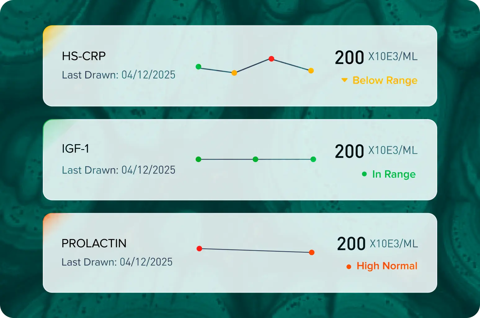 Trend tracking